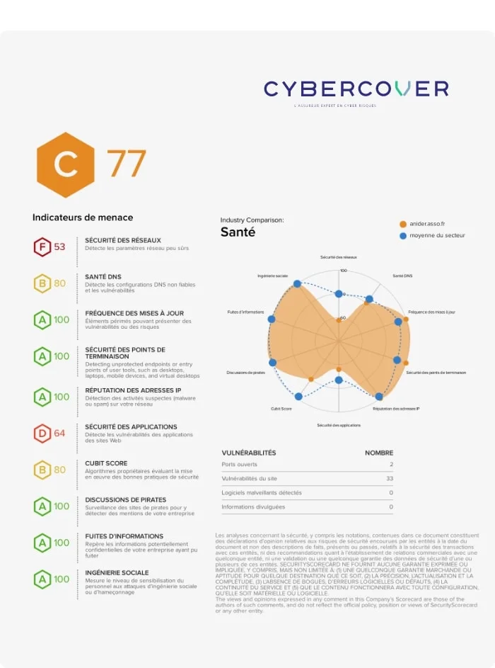 Diagnostic Cyber