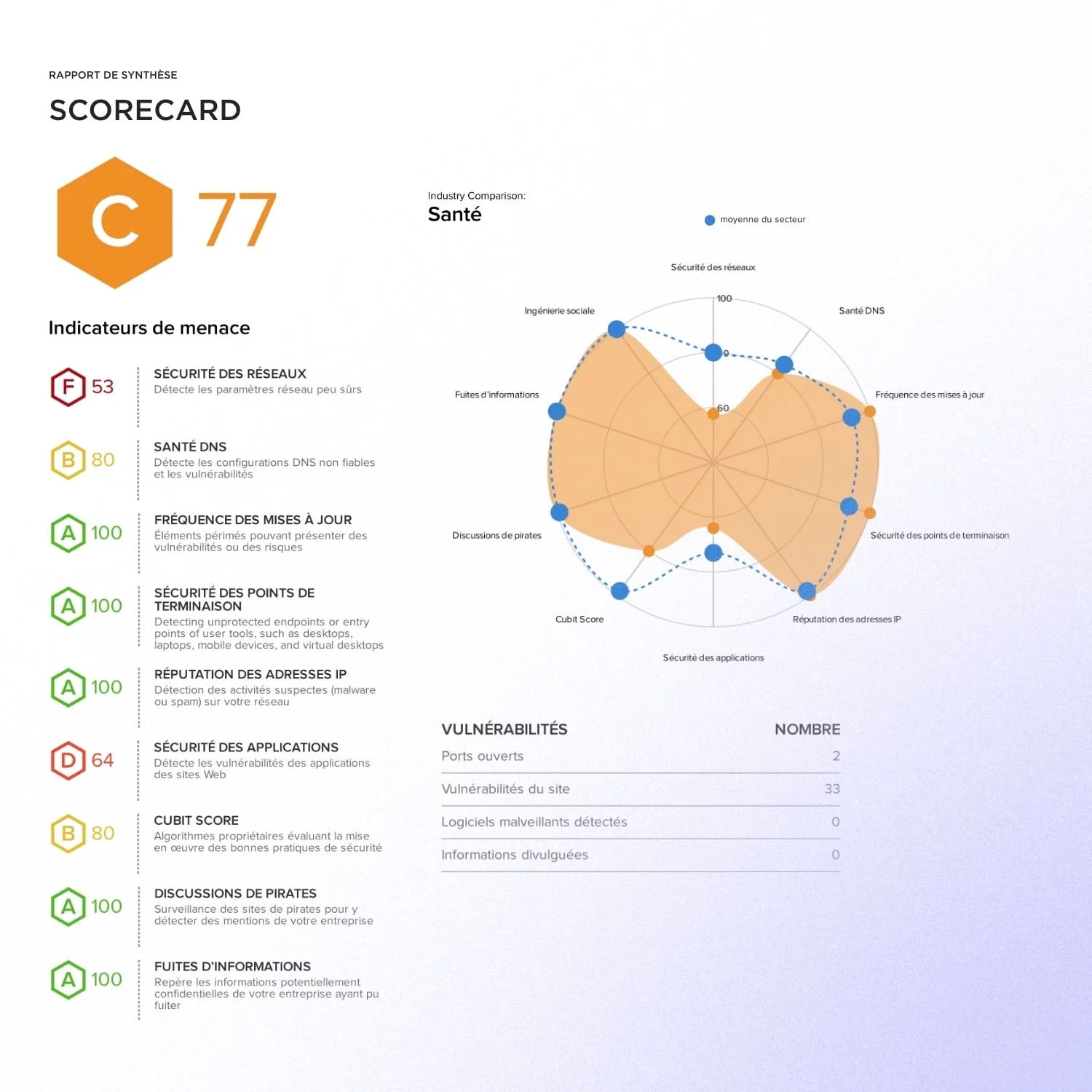 Diagnostic Cyber Cover