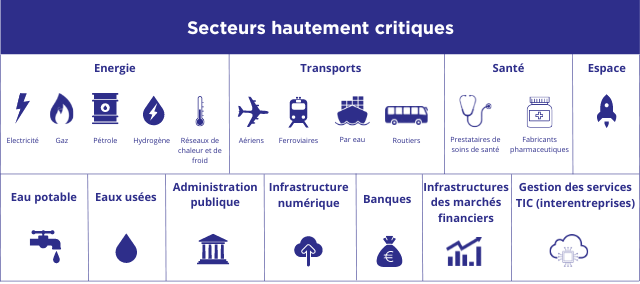 NIS 2 secteurs hautement critiques